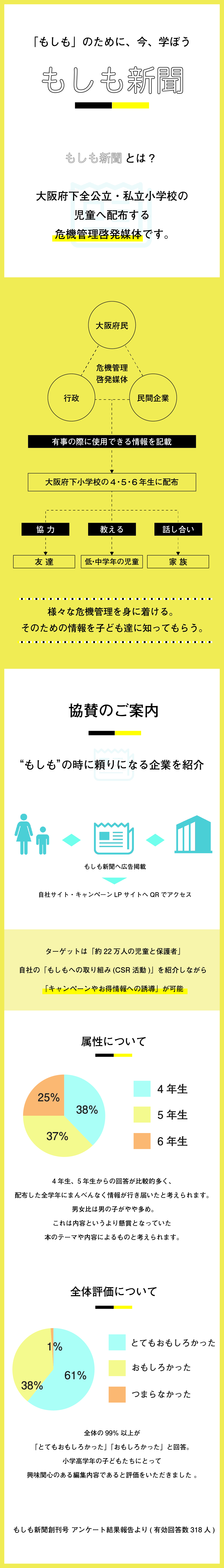 「もしも」のために、今、学ぼう “もしも新聞”