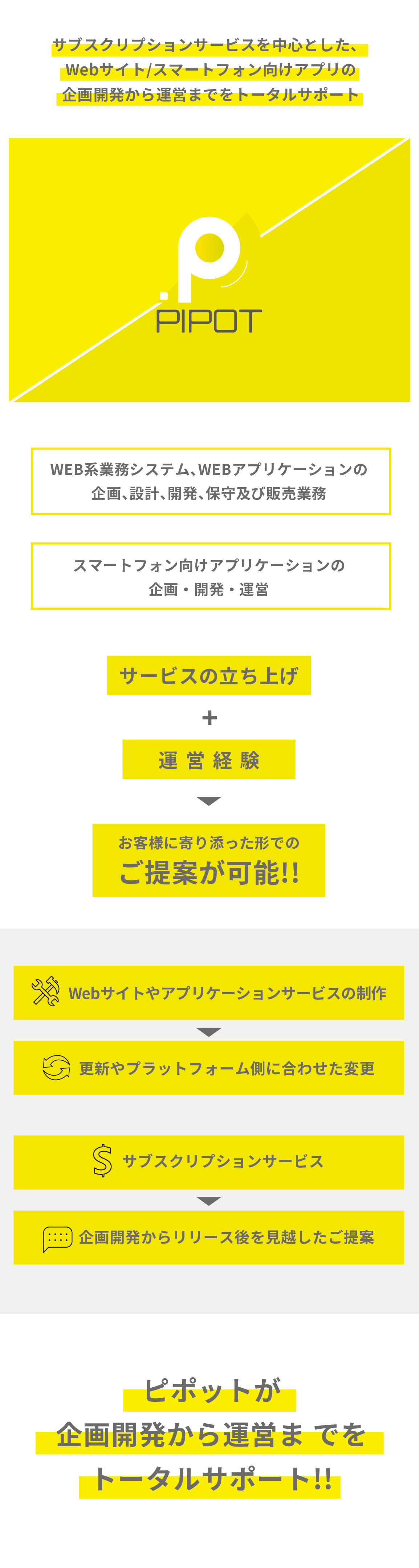サブスクに特化した、アプリ開発と運営