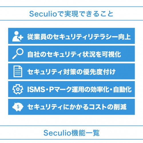 Seculio