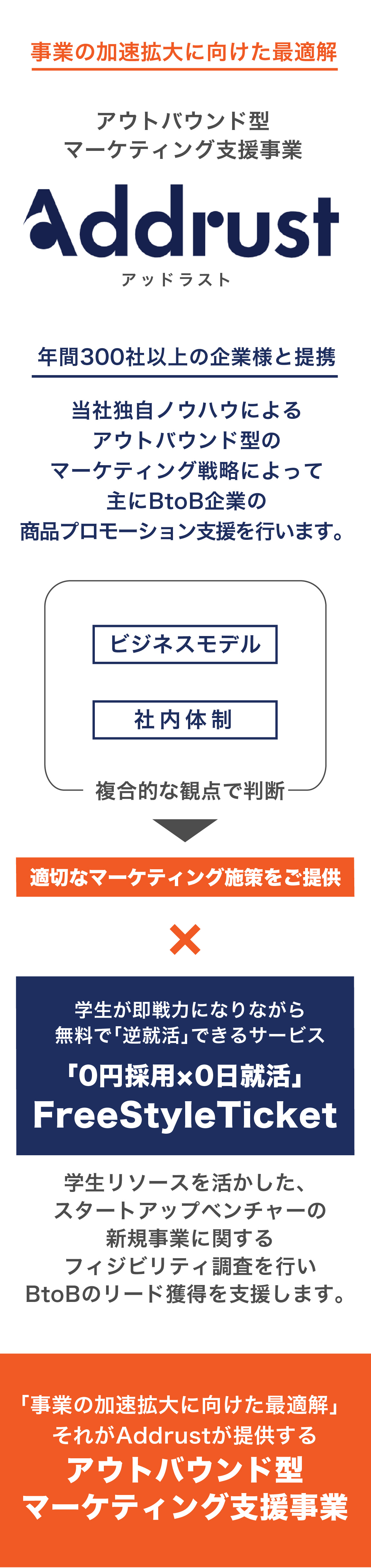 アウトバウンド型 マーケティング支援事業