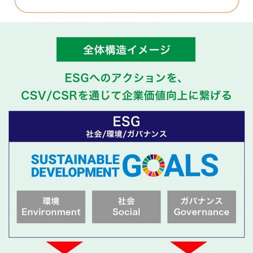 SDGsビジネス創出×CSV経営コンサルティング