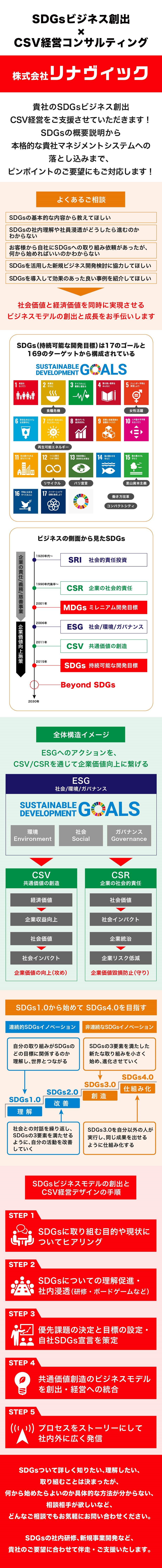 SDGsビジネス創出×CSV経営コンサルティング