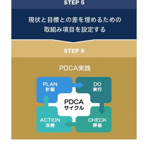 エンゲージメントサーベイ