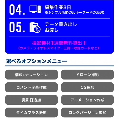 伝わる！プロムビ採用
