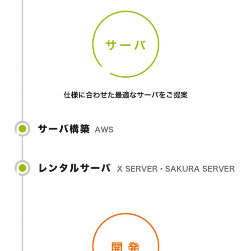 クリエイティブな新しいカタチのWEBシステム開発