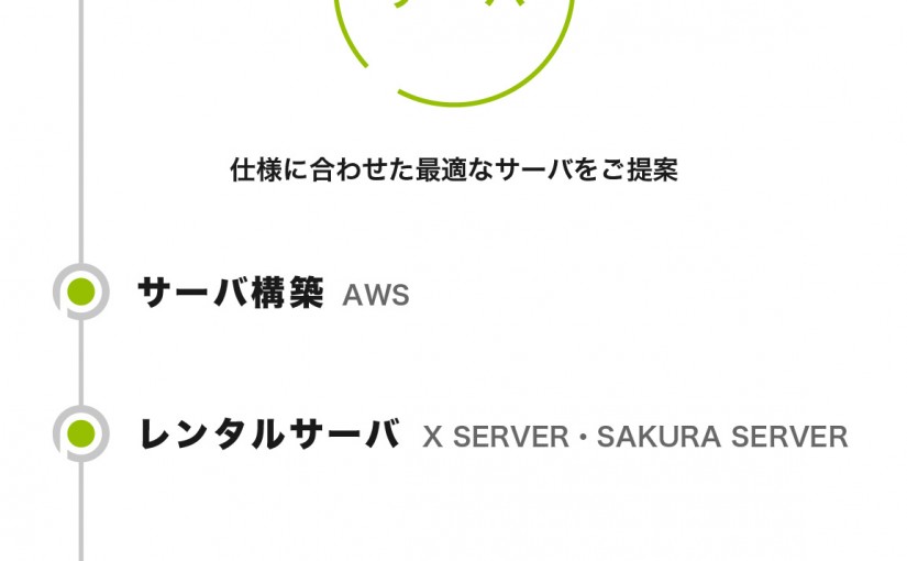 株式会社プランゼロ_商品図解_01