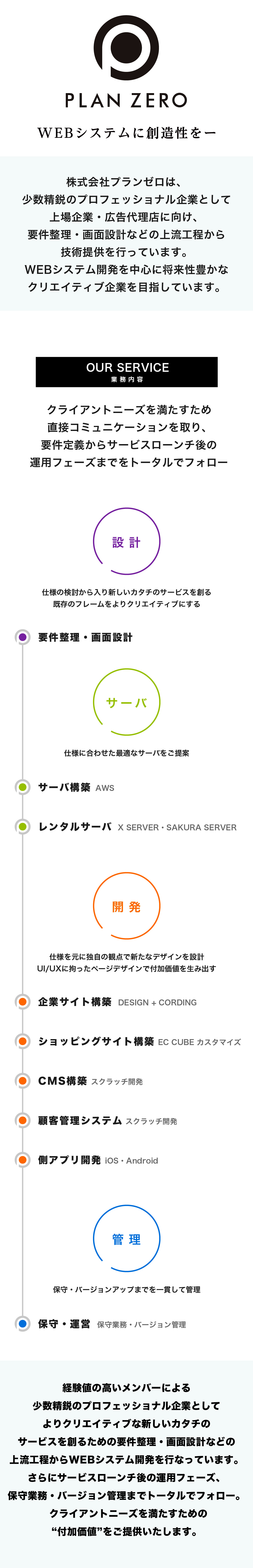 クリエイティブな新しいカタチのWEBシステム開発