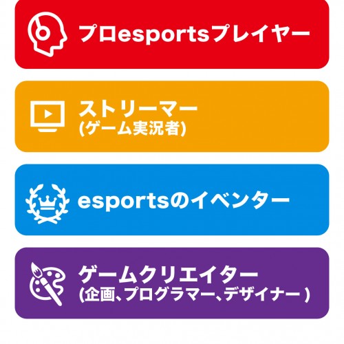 大阪eゲームズ高等学院