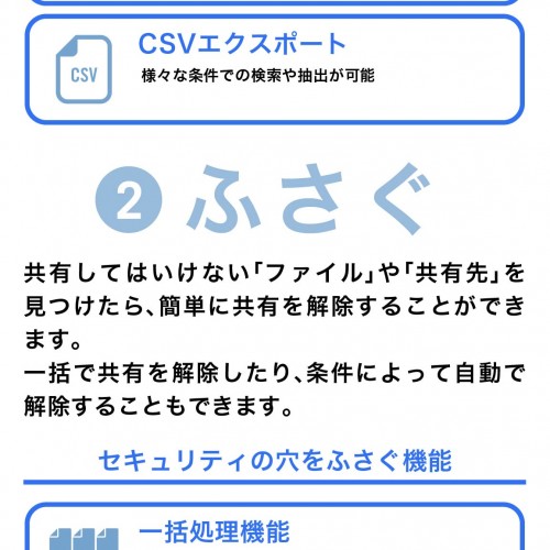 DriveChecker