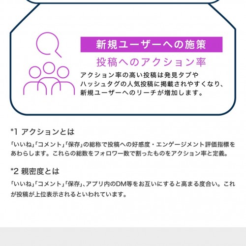 Instagram運用支援サービス