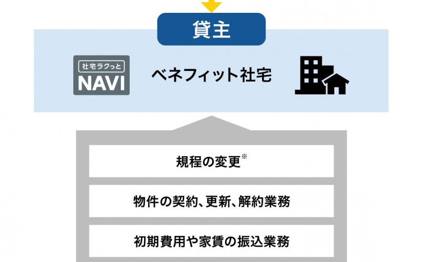 株式会社リベロ_商品図解_01