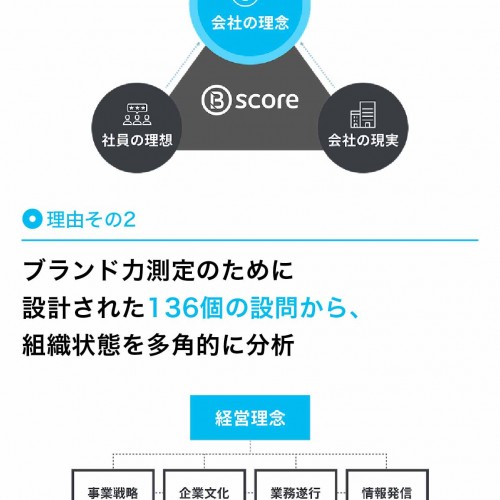 B-SCORE（ビースコア）