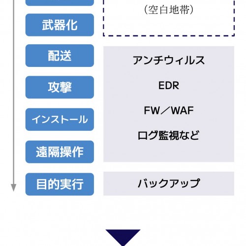 RISK FINDER（リスクファインダー）
