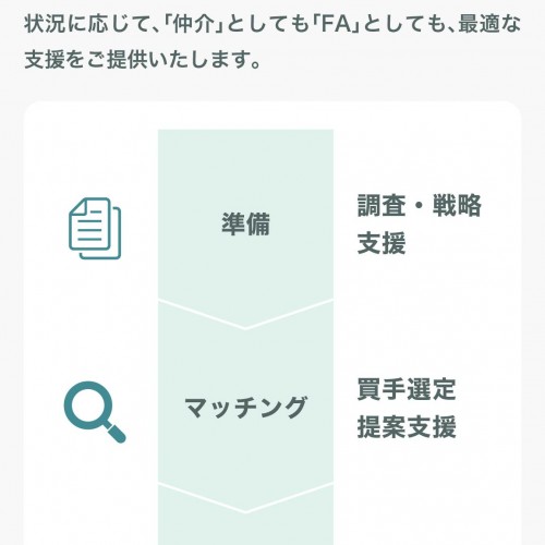 M&A支援サービス