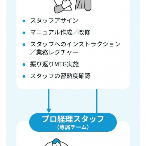 バーチャル経理アシスタント