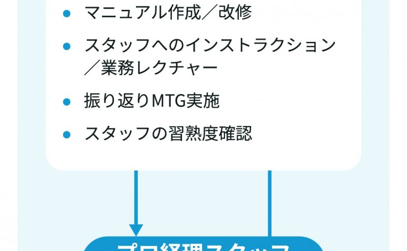メリービズ株式会社_商品図解_01