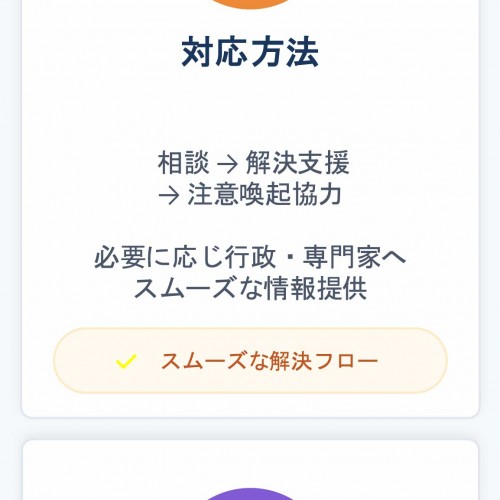 ソフトクレーム解決支援サービス